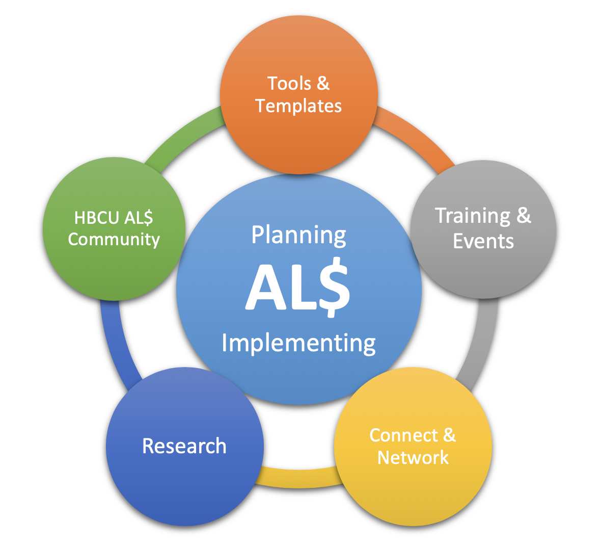  OCM Toolkit for Training Planning and Implementation